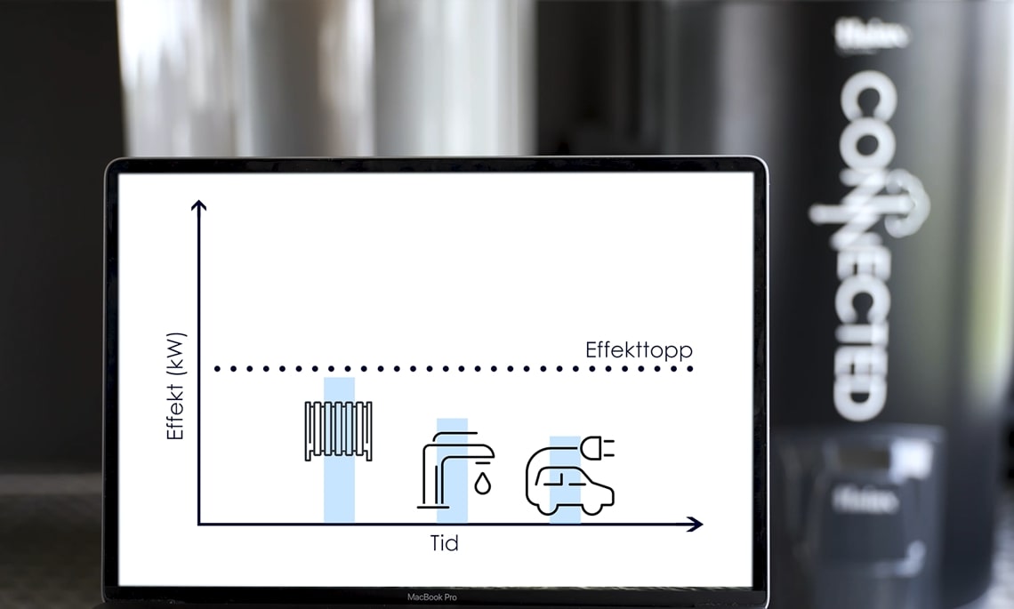 Mål og beregn strømforbruket på varmtvannsberederen